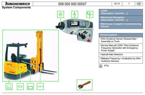 Product picture Jungheinrich Electrical Three-sided Forklift Truck EFX 410, EFX 413 Workshop Service Manual (from 03.2013)