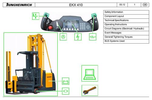 Product picture Jungheinrich Electric Three-way Stock Picker EKX-410 (from 05.2012) Workshop Service Manual