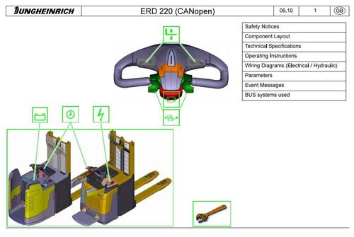 Product picture Jungheinrich Electric stacker Type ERD 220 Co (from 07.2010) Workshop Service Manual