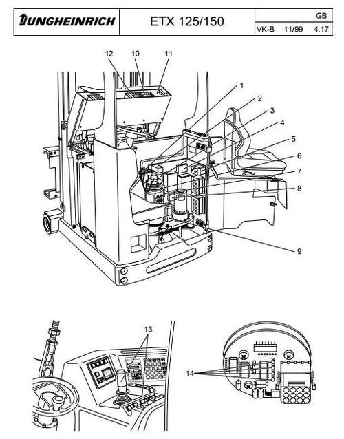 Product picture Jungheinrich Electric tri-lateral stacker ETX 125, ETX 150 (07.1995-12.2000) Workshop Service Manual