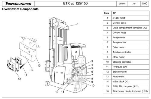 Product picture Jungheinrich Electric stacker ETX AC 125, ETX AC 150 (01.2001-09.2004) Workshop Service Manual