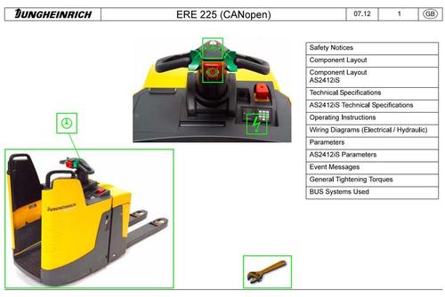 Product picture Jungheinrich Electric stacker Type ERE 225 (from 10.2007) Workshop Service Manual