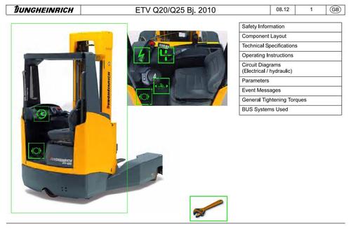 Product picture Jungheinrich Electric Reach Truck ETVQ20, ETVQ25 (from 09.2010) Workshop Service Manual