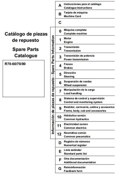 Product picture Still Fork Truck Type R70-60, R70-70, R70-80 (KALMAR): R7126, R7127, R7128 Parts Manual