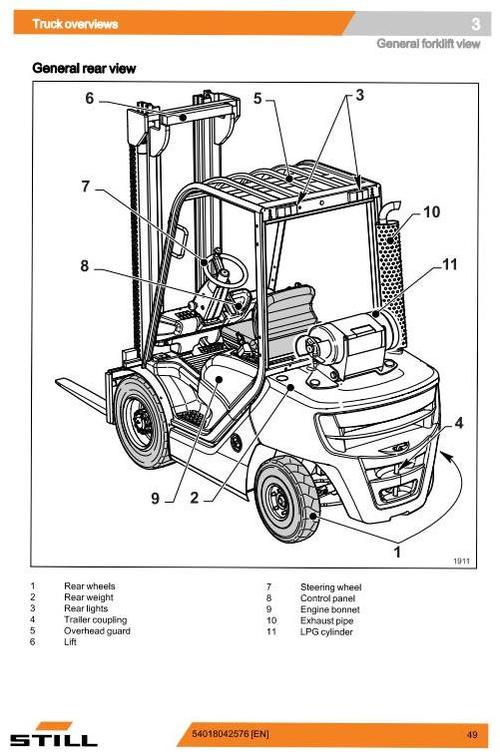 Product picture Still LPG Forklift Truck RC40-25, RC40-30, RC40-35: 4054, 4055, 4056 Operating and Maintenance Instructions