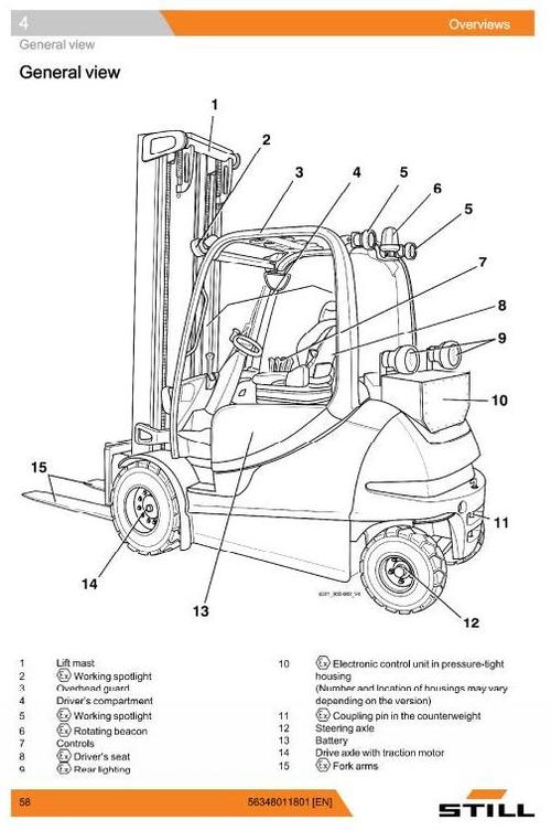 Product picture Still Explosion Protected Truck RX60-40, RX60-45, RX60-50: 6327, 6328, 6329, 6330, 6367, 6368, 6369 Operating and Maintenance Instructions