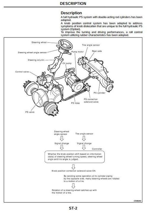 Product picture Nissan Electric ForkLift Truck: 1B1, 1B2 Workshop Service Manual