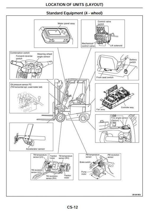 Product picture Atlet Electric Forklift Truck: ET-13, ET-15, ET-16L, ET-18, ET-20L, EF-16L, EF-18L, EF-20L Workshop Service Manual
