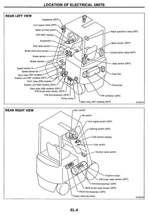Product picture Nissan Electric Lift Truck P01/P02 series:  L10, L15, L18, L20, L25 Workshop Service Manual