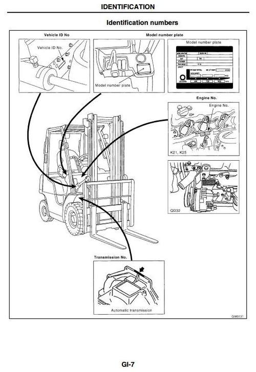 Product picture Nissan Diesel and LPG Forklift Truck 1F1, 1F2 Series Workshop Service Manual