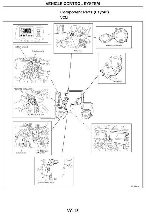 Product picture Nissan Diesel and LPG Forklift Truck 1F4A35, 1F4A40, 1F4A45, 1F4A50, 1F4F50 Workshop Service Manual