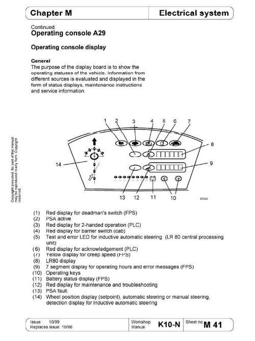 Product picture Linde Truck Type 008: K10, K13 Service Training (Workshop) Manual