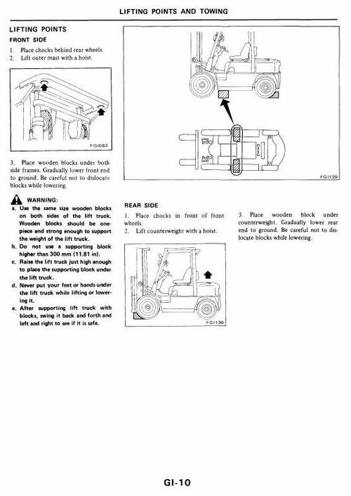 Product picture Nissan Forklift J01, J02 Series: A10, A14, A15, A18, A20, A25, A30, M10, M14, M15, M18, M20, M25, M30 Workshop Service Manual
