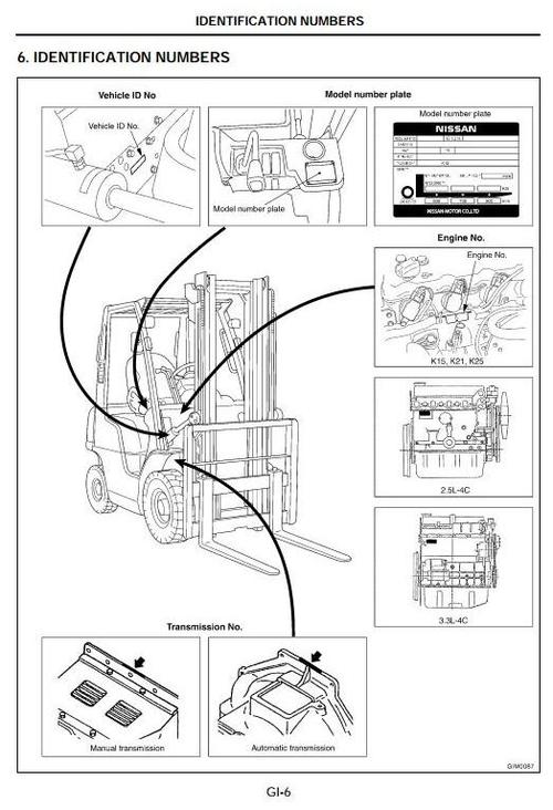 Product picture Nissan Forklift L01, L02 Series: L01A15/18, L01M15/18, L02A20/25/28/30/35, L02M20/25/28/30/35 Workshop Service Manual