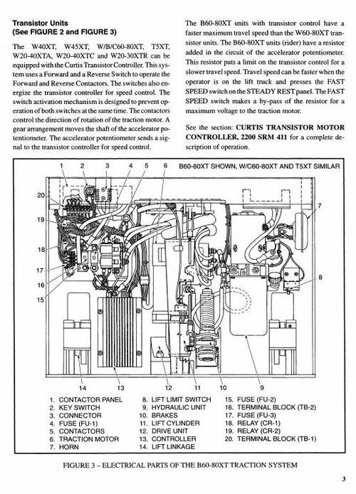 Product picture Hyster Truck W20XTA, W30XTA, W40XTA (A453), W20XTC, W30XTC, W40XTC (A454), W20XTR, W30XTR, W40XTR (A455) Workshop Service Manual