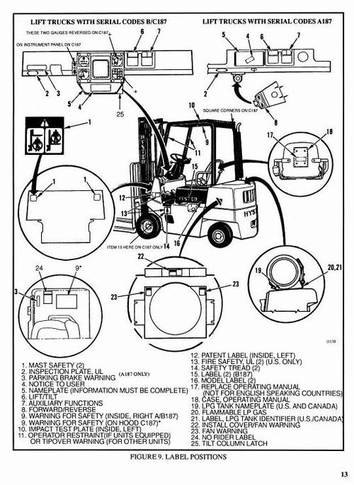 Product picture Hyster IC Engined Lift Truck B187, C187 Series: S2.0XL (S40XL), S2.5XL (S50XL), S3.0XL (S60XL) Workshop Service Manual