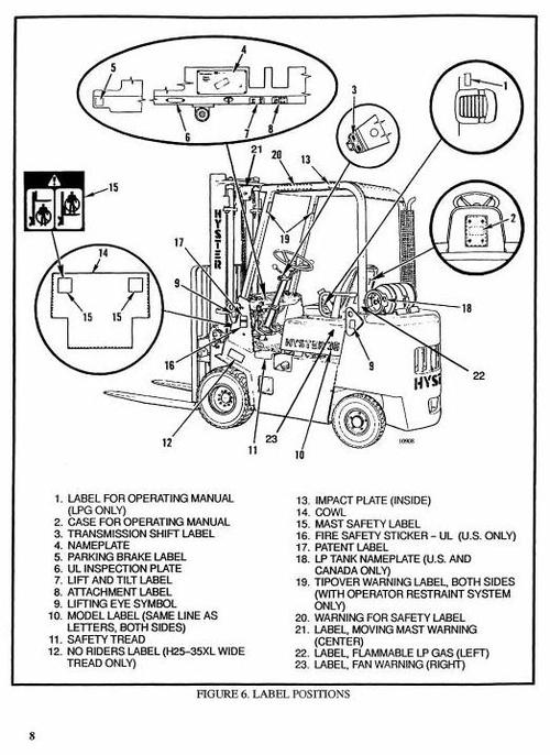 Product picture Hyster IC Engined Forklift Truck B010 Series: S1.25XL (S25XL), S1.50XL (S30XL), S1.75XL (S35XL) Workshop Service Manual