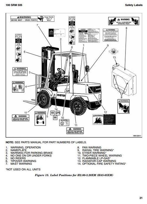 Product picture Hyster Diesel/LPG Lift Truck D187 Series: S2.00XM (S40XM), S2.25XM (S45XM), S2.50XM (S50XM), S3.00XM (S60XM), S3.20XML (S65XM) Workshop Service Manual