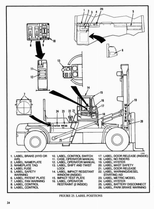 Product picture Hyster Diesel Forklift Truck C117 Series: H36.00C (H800C), H40.00C (H880C), H44.00C (H970C), H48.00CH (H1050CH) Workshop Service Manual