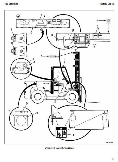 Product picture Hyster Diesel/LPG Forklift Truck G006 Series: H6.00XL (H135XL; H135XL2), H7.00XL (H155XL; H155XL2) Workshop Service Manual