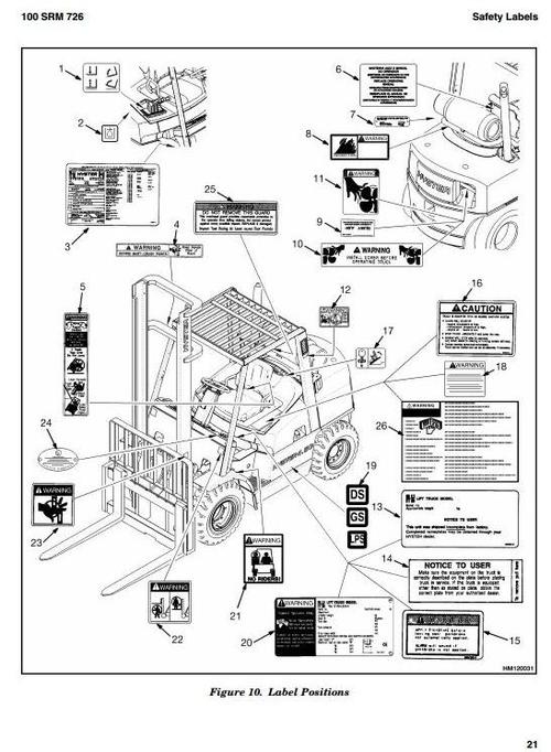 Product picture Hyster Forklift L005 Series: H3.50XMS (H70XM), H3.75XMS (H80XM), H4.00XMS (H90XM), H4.50XM (H100XM), H5.00XM (H110XM), H5.50XM (H120XM) Repair Manual