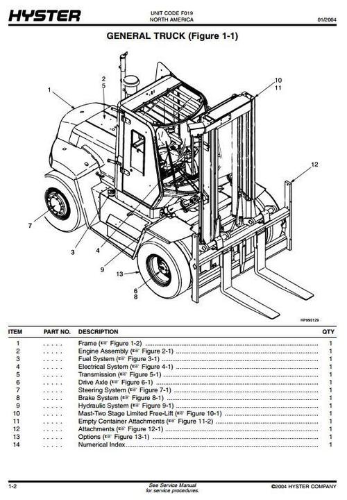 Product picture Hyster Diesel Forklift Truck F019 Series: H13.00XM (H300HD), H14.00XM (H330HD), H16.00XM (H360HD), H12.00XM-12EC (H360HD-EC) Spare Parts List