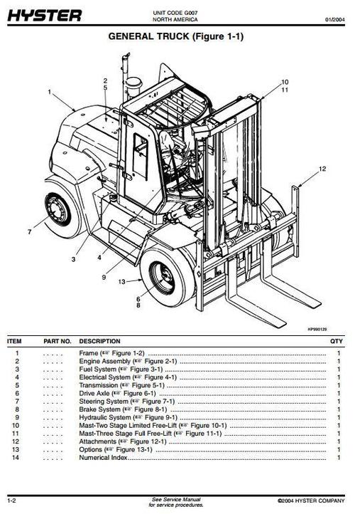 Product picture Hyster Forklift Truck G007 Series: H170HD, H8.00XM (H190HD), H9.00XM (H210HD), H10.00XM (H230HD), H250HD, H12.00XM (H280HD) Spare Parts List