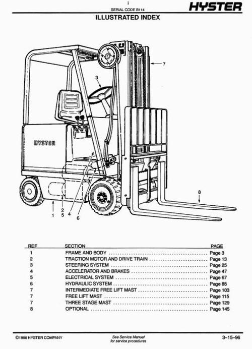 Product picture Hyster Electric Forklift Truck B114 Series: E20B, E25B, E30BS Spare Parts List