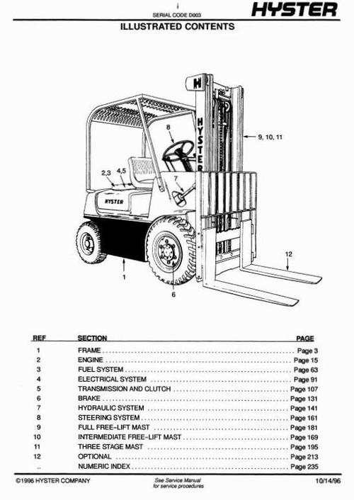 Product picture Hyster Diesel/LPG Forklift Truck D003 Series: H30H, H40H, H50H, H60H Spare Parts List