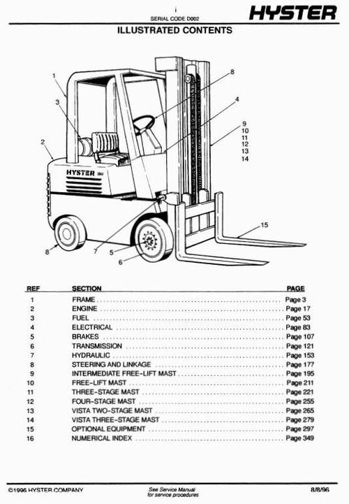 Product picture Hyster IC Engined Forklift Truck D002 Series: S30E, S40E, S50E, S60ES Spare Parts List
