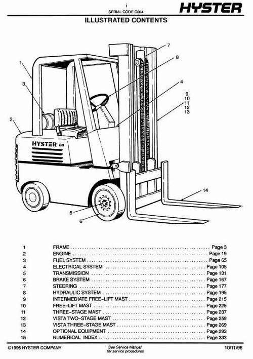 Product picture Hyster IC Engined Forklift Truck C004 Series: S3.00E (S60E), S3.50E (S70E), S4.00E (S80E), S5.00E (S100E), S5.50E (S120E) Spare Parts List