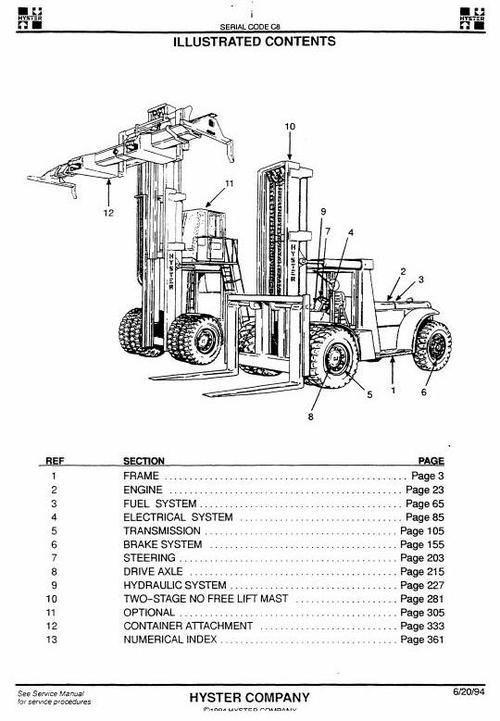 Product picture Hyster Diesel Forklift Truck C008 Series: H17.00C, H19.00C, H21.50C, H23.50C, H26.00C, H28.00C, H32.00C Spare Parts List