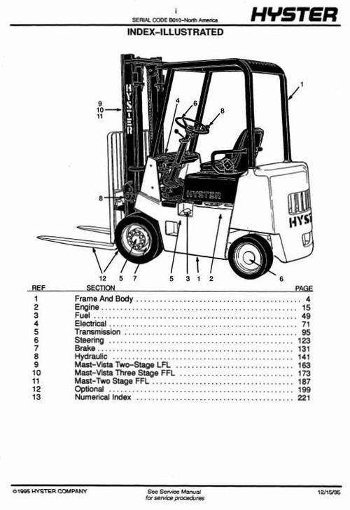 Product picture Hyster IC Engined Forklift Truck B010 Series: S1.25XL (S25XL), S1.50XL (S30XL), S1.75XL (S35XL) Spare Parts List