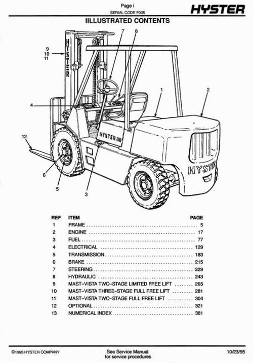 Product picture Hyster Forklift Truck F005 Series: H3.50XL (H70XL), H4.00XL (H80XL), H4.00XLS-6 (H90XLS), H4.50XL (H100XL), H5.00XL (H110XL) Spare Parts List