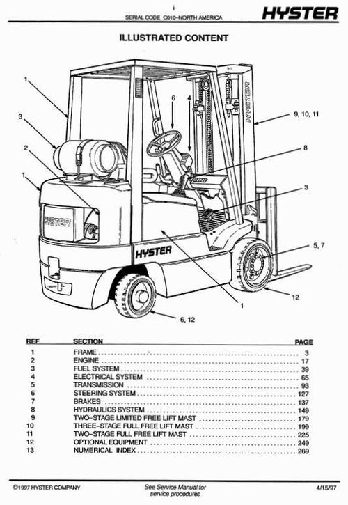Product picture Hyster IC Engined Forklift Truck C010 Series: S25XM, S30XM, S35XM, S40XMS Spare Parts List