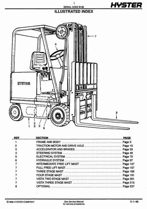 Product picture Hyster Electric Forklift Truck B108 Series: E30B, E40B, E50B, E60BS Spare Parts List