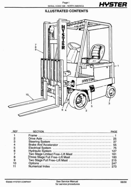 Product picture Hyster Electric Forklift Truck C098 Series: E3.50XL (E70XL), E4.00XL (E80XL), E4.50XL (E100XL), E4.50XLS (E100XLS), E5.50XL (E120XL) Spare Parts List