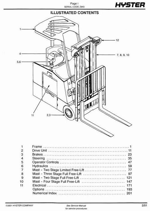 Product picture Hyster Electric Forklift Truck Type Z943: E30FR, E30FR-24, E35FR, E40FR, E45FR, E50FR Spare Parts List