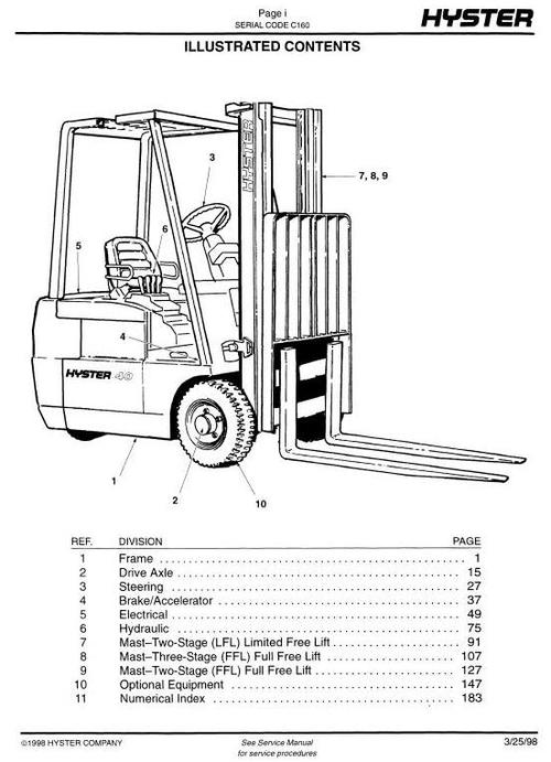 Product picture Hyster Diesel/LPG Forklift Truck C160 Series: J30XMT, J35XMT, J40XMT Spare Parts List