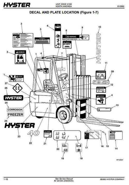 Product picture Hyster Diesel/LPG Forklift Truck H160 Series: J30XMT2, J35XMT2, J40XMT2 Spare Parts List