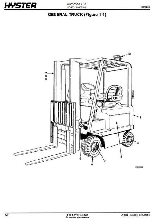 Product picture Hyster Electric Forklift Truck 216 Series:J2.00XM2 (J40XM2), J2.50XM2 (J50XM2), J3.00XM2 (J60XM2), J3.20XM2 (J65XM2) Spare Parts List
