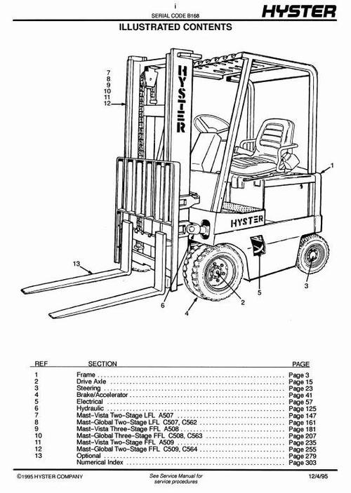 Product picture Hyster Electric Forklift Truck B168 Series: J2.00XL (J40XL), J2.50XL (J50XL), J3.00XL (J60XL) Spare Parts List