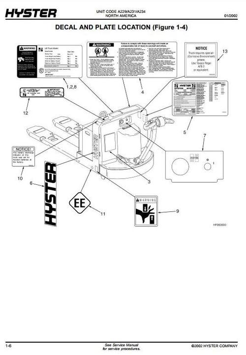 Product picture Hyster Pallet Truck Type W60Z (A231), W65Z (A229), W80Z (A234) Spare Parts List