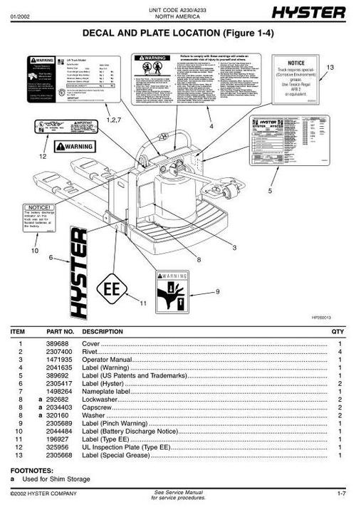 Product picture Hyster Pallet Truck  A230, A233 Series: B60Z (A230), B80Z (A233) Spare Parts List (EPC)