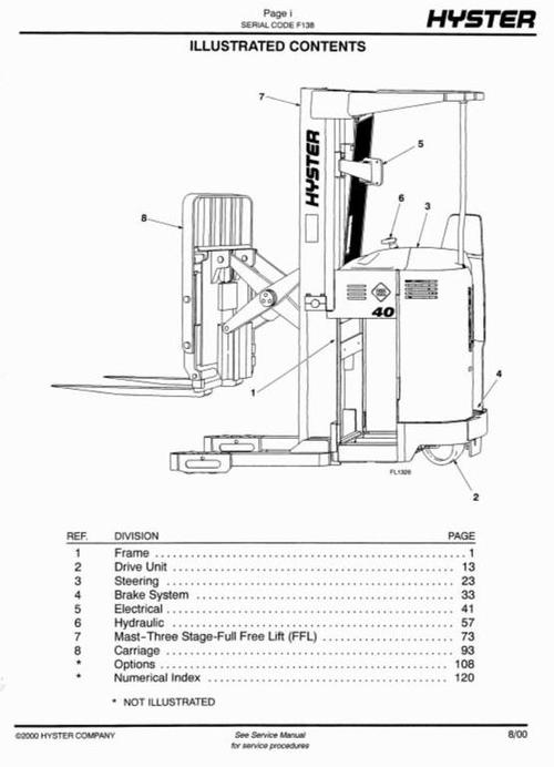 Product picture Hyster Electric Reach Truck F138 Series: N30XMDR2, N45XMR2 Spare Parts List
