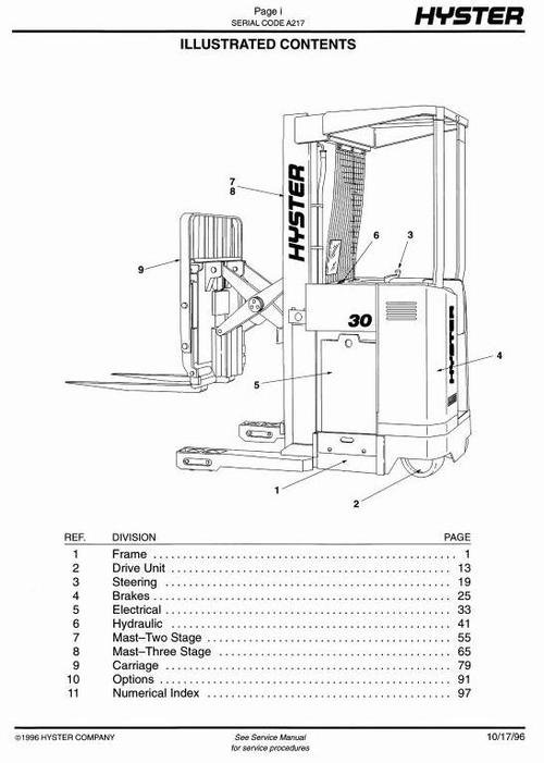 Product picture Hyster Electric Reach Truck A217 Series: N30FR Spare Parts List