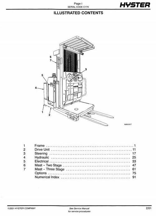 Product picture Hyster Electric Reach Truck C174 Series: R30XMS Spare Parts List