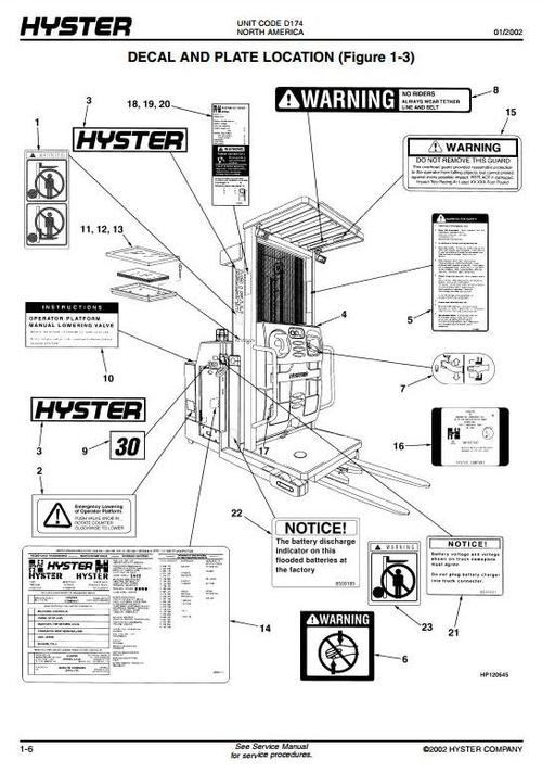 Product picture Hyster Electric Reach Truck D174 Series: R30XMS2 Spare Parts List
