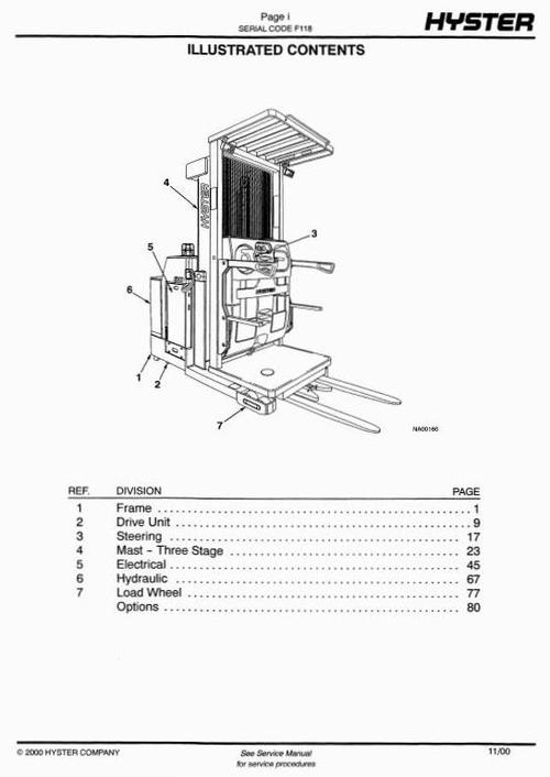 Product picture Hyster Electric Reach Truck F118 Series: R30XM, R30XMA, R30XMF Spare Parts List