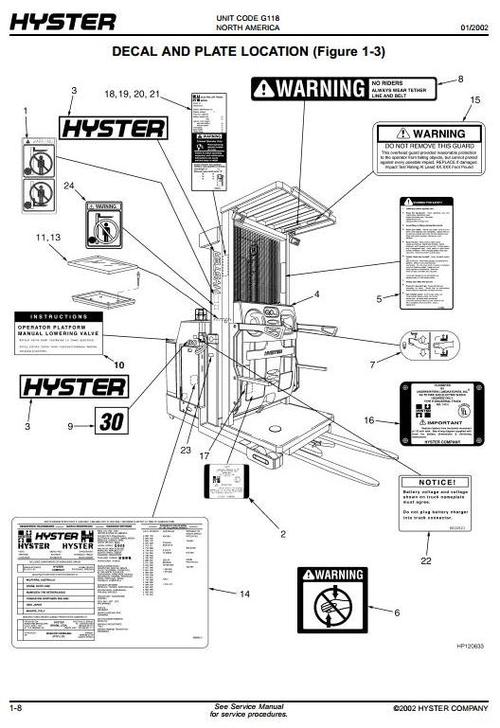 Product picture Hyster Electric Reach Truck G118 Series: R30XM2, R30XMA2, R30XMF2 Spare Parts List